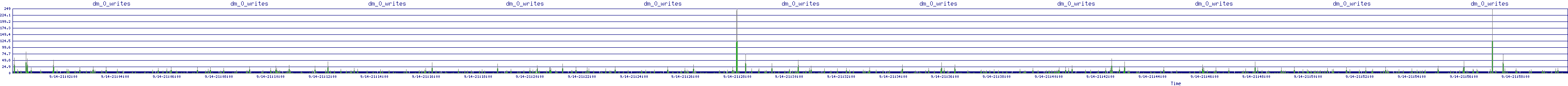 /2025/09/14/21/dm_0_writes.png
