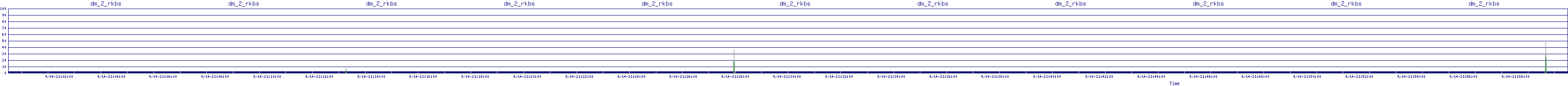 /2025/09/14/21/dm_2_rkbs.png