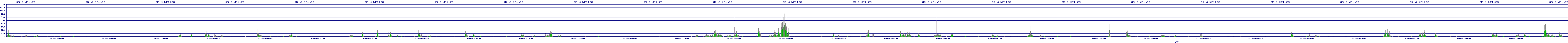 /2025/09/14/21/dm_3_writes.png