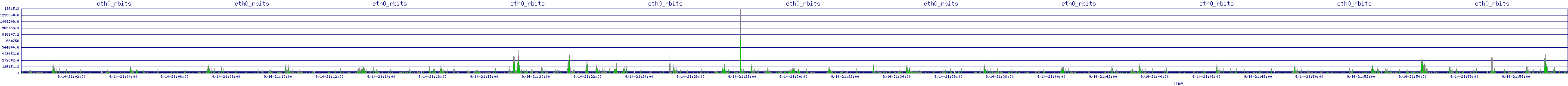 /2025/09/14/21/eth0_rbits.png