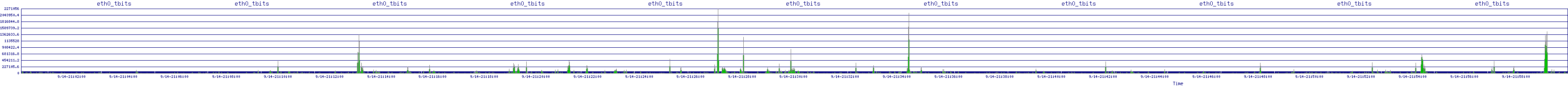/2025/09/14/21/eth0_tbits.png