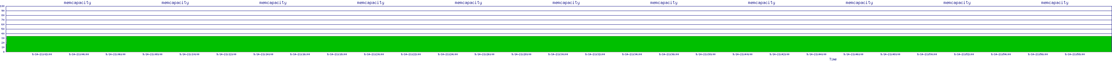 /2025/09/14/21/memcapacity.png