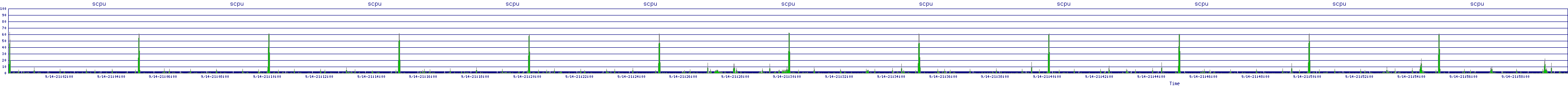 /2025/09/14/21/scpu.png