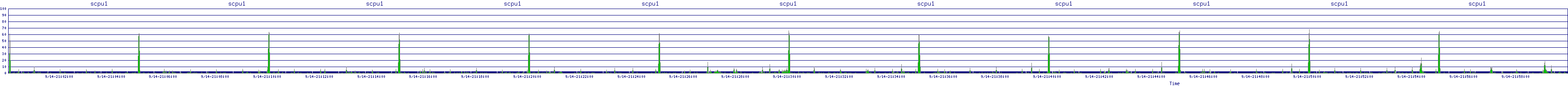 /2025/09/14/21/scpu1.png