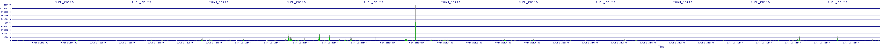 /2025/09/14/21/tun0_rbits.png
