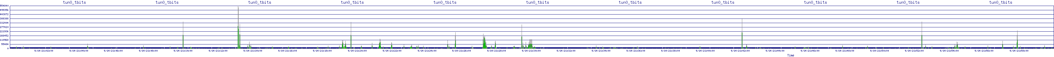 /2025/09/14/21/tun0_tbits.png