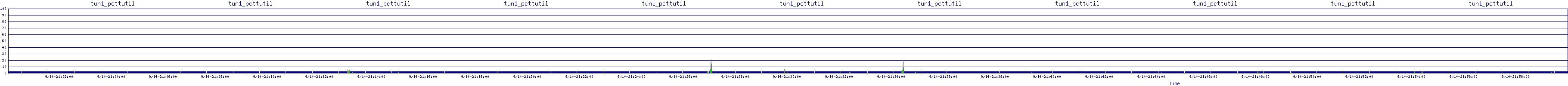 /2025/09/14/21/tun1_pcttutil.png