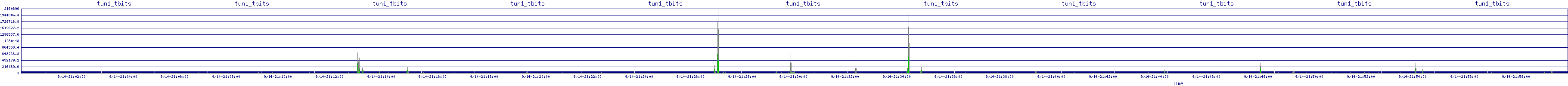 /2025/09/14/21/tun1_tbits.png