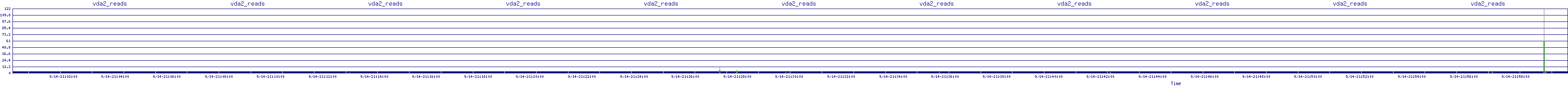 /2025/09/14/21/vda2_reads.png
