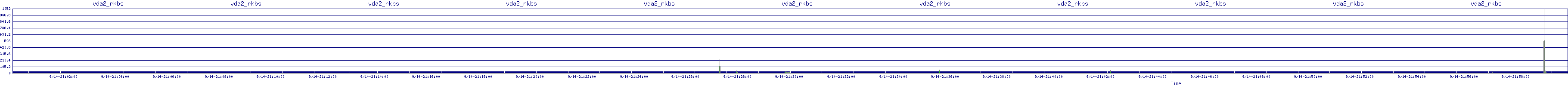 /2025/09/14/21/vda2_rkbs.png
