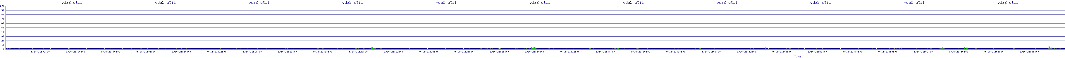 /2025/09/14/21/vda2_util.png