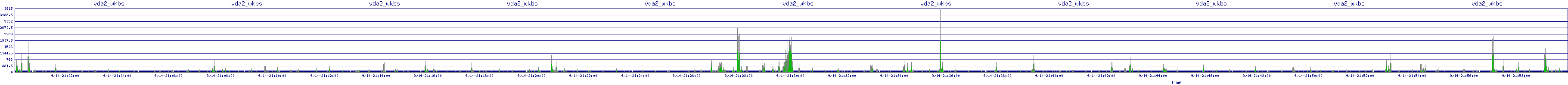 /2025/09/14/21/vda2_wkbs.png