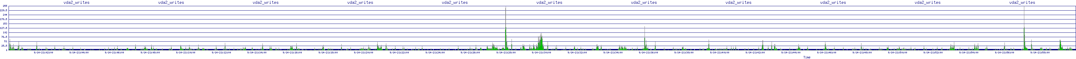 /2025/09/14/21/vda2_writes.png