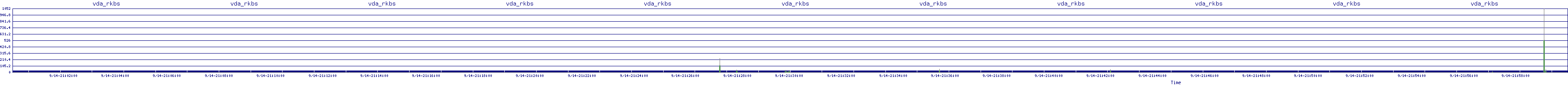 /2025/09/14/21/vda_rkbs.png