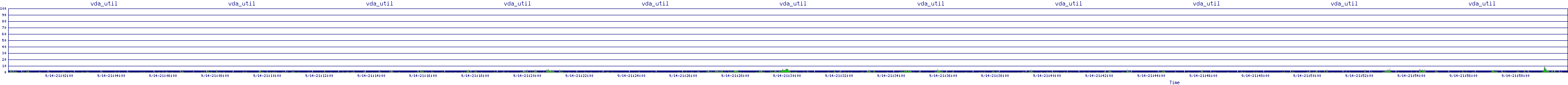 /2025/09/14/21/vda_util.png