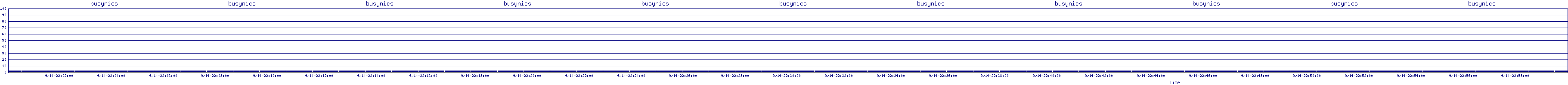 /2025/09/14/22/busynics.png