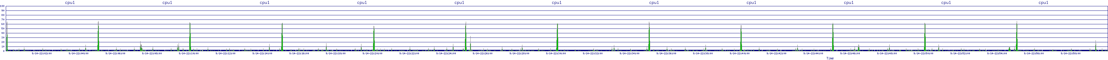 /2025/09/14/22/cpu1.png