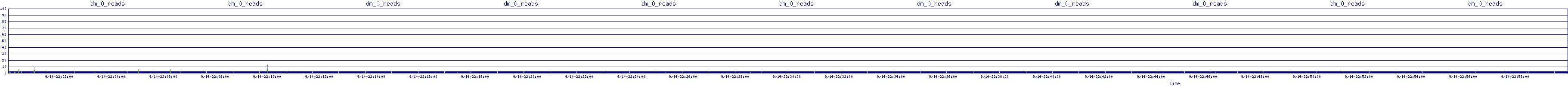 /2025/09/14/22/dm_0_reads.png