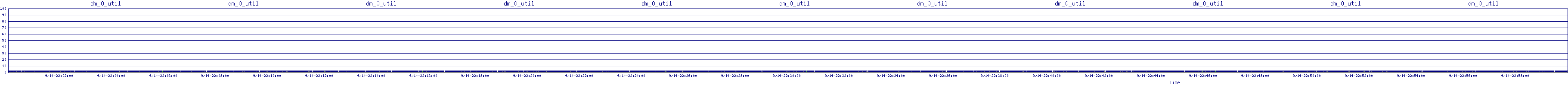 /2025/09/14/22/dm_0_util.png