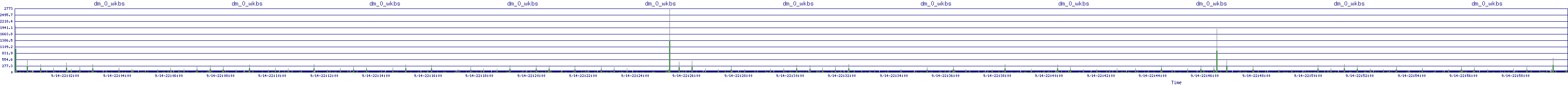 /2025/09/14/22/dm_0_wkbs.png