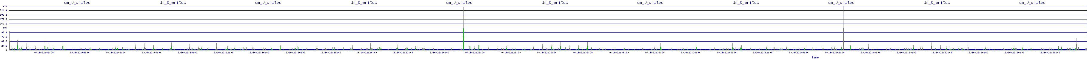 /2025/09/14/22/dm_0_writes.png