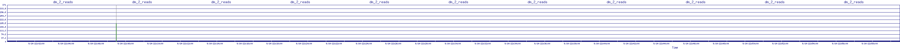 /2025/09/14/22/dm_2_reads.png