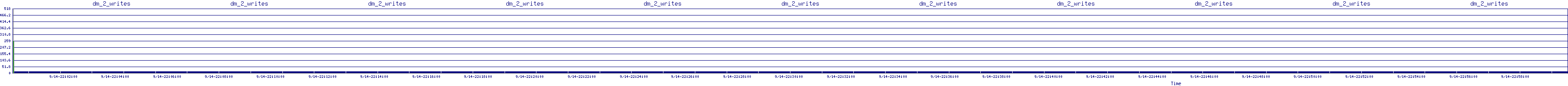 /2025/09/14/22/dm_2_writes.png