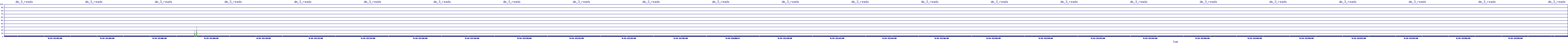 /2025/09/14/22/dm_3_reads.png