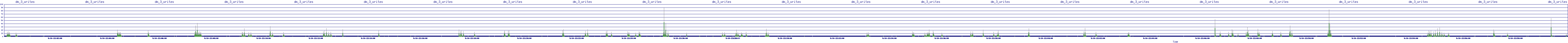 /2025/09/14/22/dm_3_writes.png