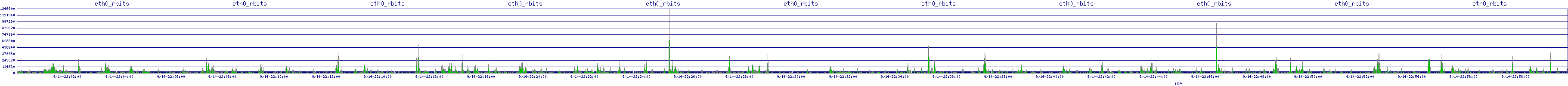 /2025/09/14/22/eth0_rbits.png