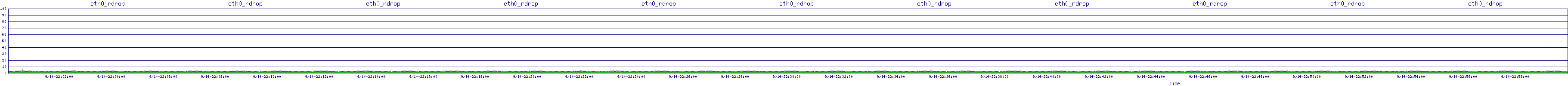 /2025/09/14/22/eth0_rdrop.png