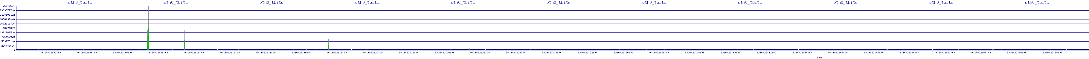/2025/09/14/22/eth0_tbits.png