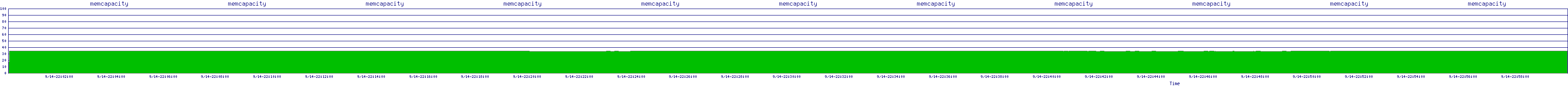/2025/09/14/22/memcapacity.png