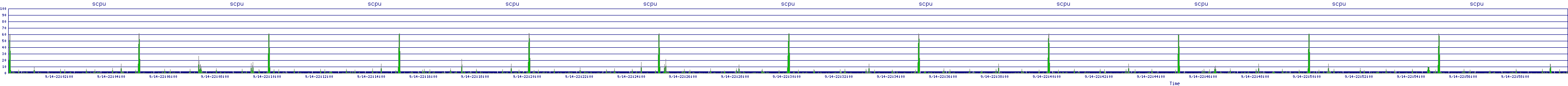 /2025/09/14/22/scpu.png