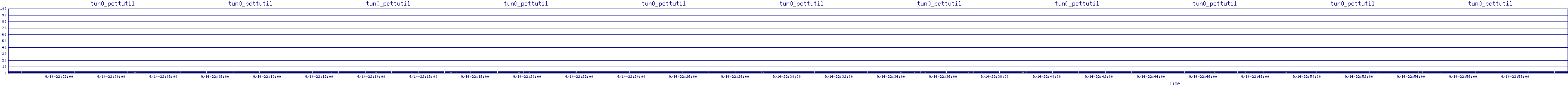 /2025/09/14/22/tun0_pcttutil.png