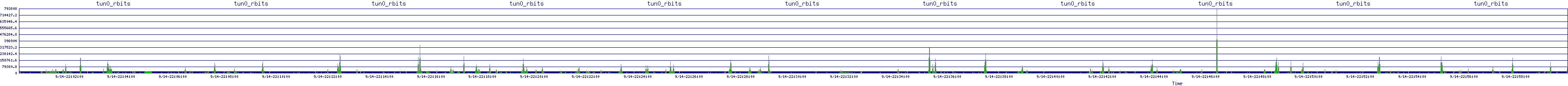 /2025/09/14/22/tun0_rbits.png