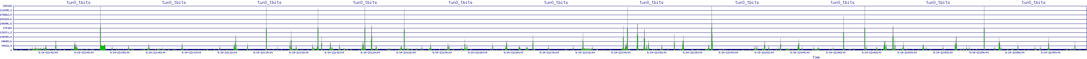 /2025/09/14/22/tun0_tbits.png