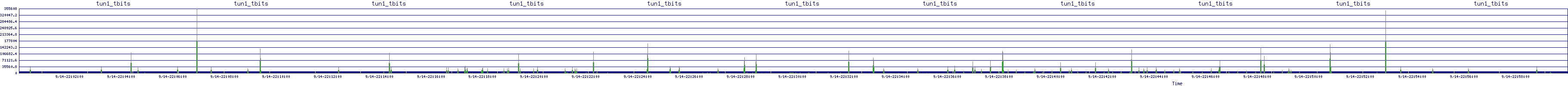 /2025/09/14/22/tun1_tbits.png