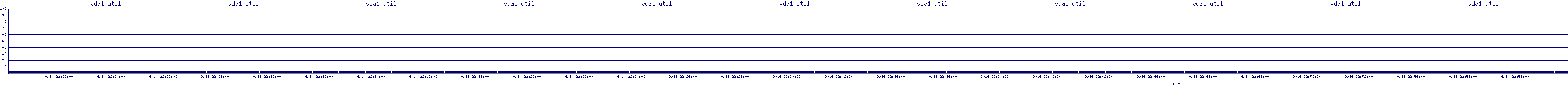 /2025/09/14/22/vda1_util.png