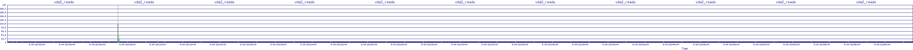 /2025/09/14/22/vda2_reads.png