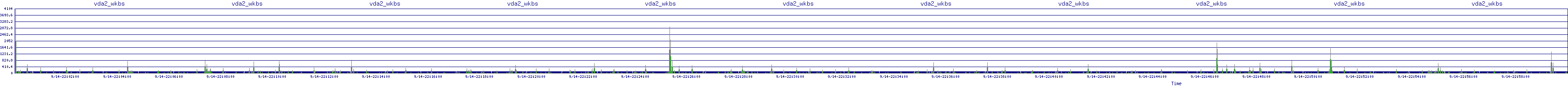 /2025/09/14/22/vda2_wkbs.png