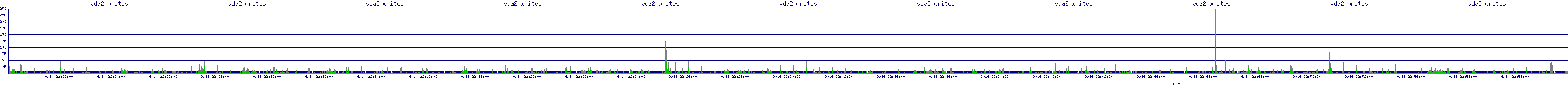 /2025/09/14/22/vda2_writes.png