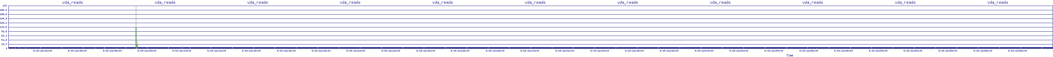 /2025/09/14/22/vda_reads.png