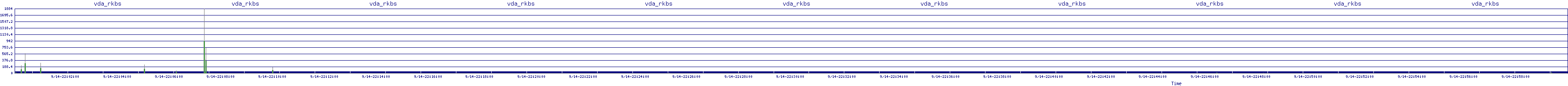 /2025/09/14/22/vda_rkbs.png