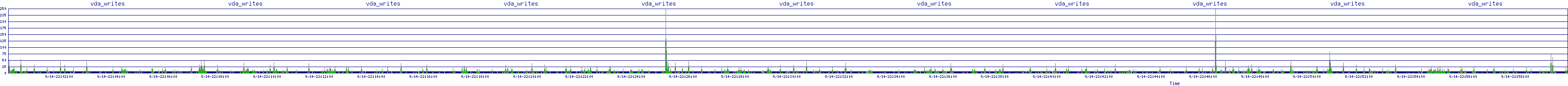 /2025/09/14/22/vda_writes.png