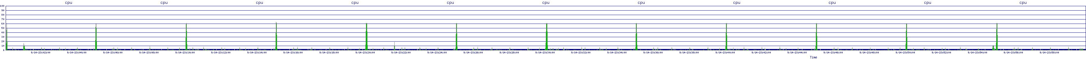 /2025/09/14/23/cpu.png