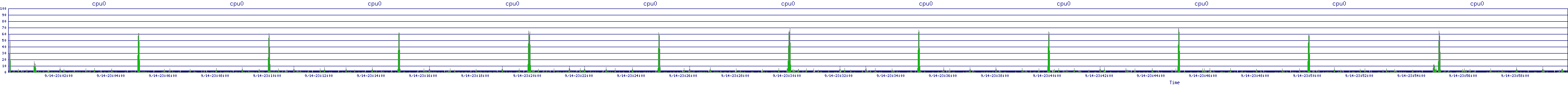 /2025/09/14/23/cpu0.png
