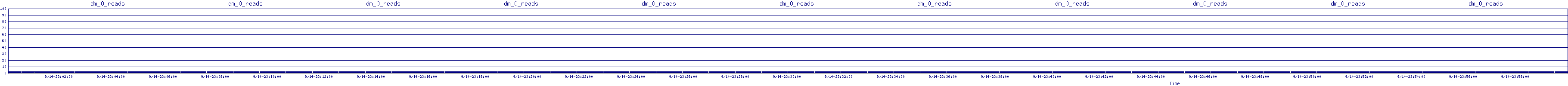 /2025/09/14/23/dm_0_reads.png