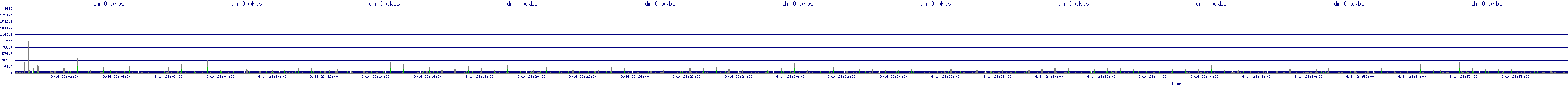 /2025/09/14/23/dm_0_wkbs.png