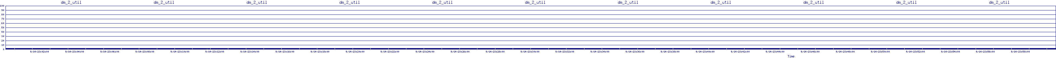 /2025/09/14/23/dm_2_util.png